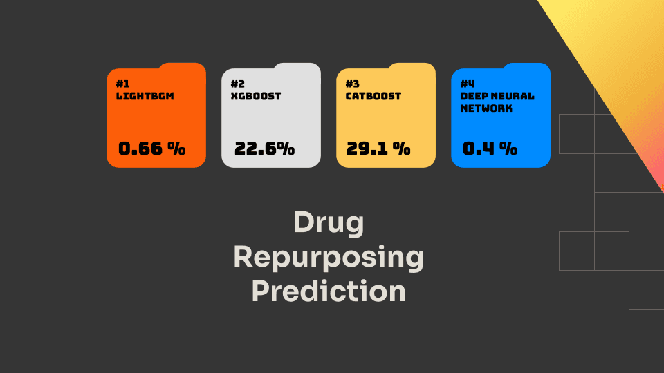 Drug Repurposing screenshot